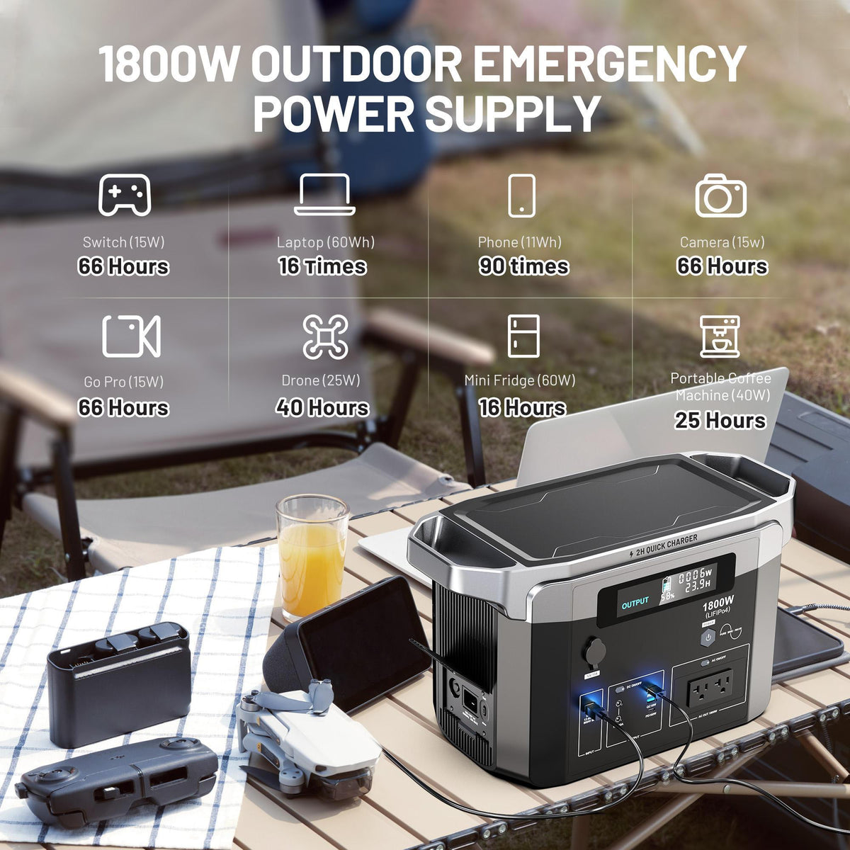 1800W Portable Power Station 1536Wh Solar Generator with 100-120V AC Outlet, Backup Battery for Camping, Home Emergency, Outdoor Party, RV Travel, Charging Laptop Phone