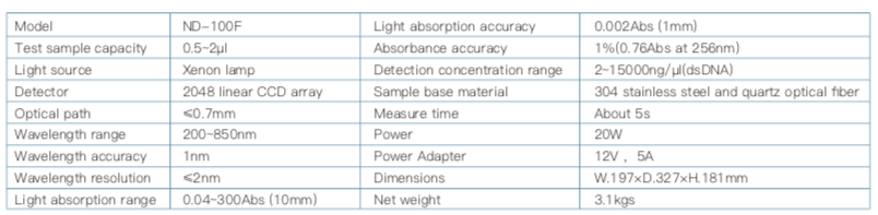 Micro Spectrophotometer Ultraviolet-Visible ND-100/C/F Molecular Biology Pre-Order Only