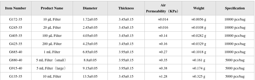 Filters for 10ul~5ml Pipette Tips Sterile RNase/DNase Free & Pyrogen Safe, Annual Membership Shipping Free