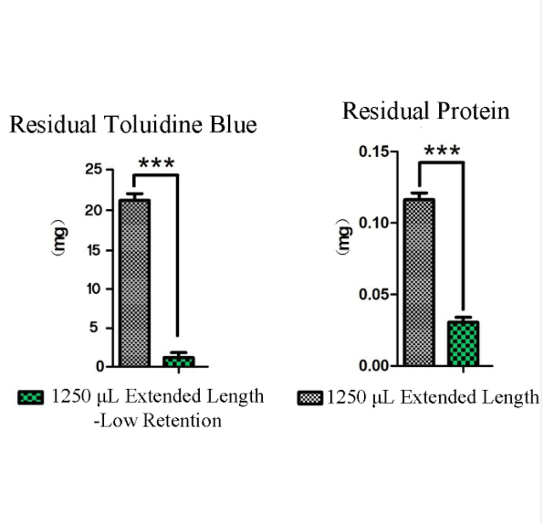 Low Retension Pipette Tips, 10ul~1ml, No Filter, Universal Fit, Racked, FDA Certified, Sterile RNase/DNase Free & Pyrogen Safe
