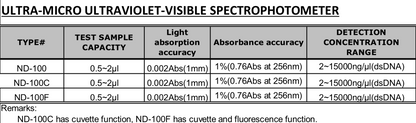 Micro Spectrophotometer Ultraviolet-Visible ND-100/C/F Molecular Biology Pre-Order Only