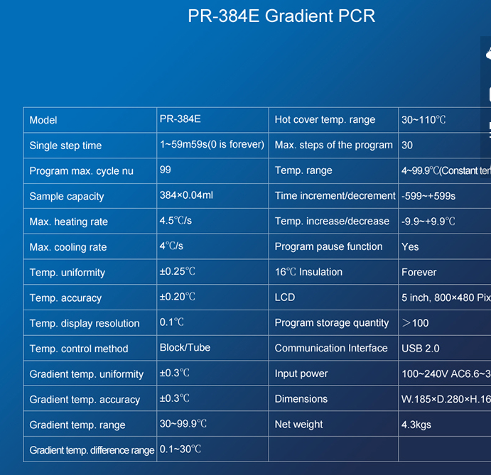Gradient PCR & Thermo Cycler Instrument PR-384E/96/96E/MP16/MP32 Plus