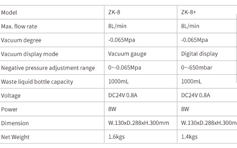 Mini Vaccum Pump ZK 8/8+/26E/35/42 Series High Suction High Flow Rate for BioChemsitry and Diagnostics Labs