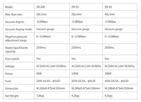 Mini Vaccum Pump ZK 8/8+/26E/35/42 Series High Suction High Flow Rate for BioChemsitry and Diagnostics Labs