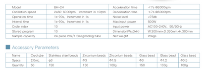 Mini Homogenizer BH-24 Desktop Pre-Order Only