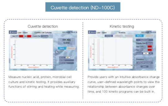 Micro Spectrophotometer Ultraviolet-Visible ND-100/C/F Molecular Biology Pre-Order Only