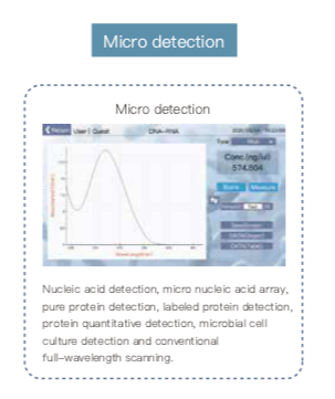 Micro Spectrophotometer Ultraviolet-Visible ND-100/C/F Molecular Biology Pre-Order Only