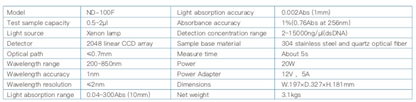 Micro Spectrophotometer Ultraviolet-Visible ND-100/C/F Molecular Biology Pre-Order Only