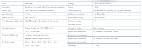 Ball Mill Mixer BM-2000 for Scientific Search Pre-Order Only