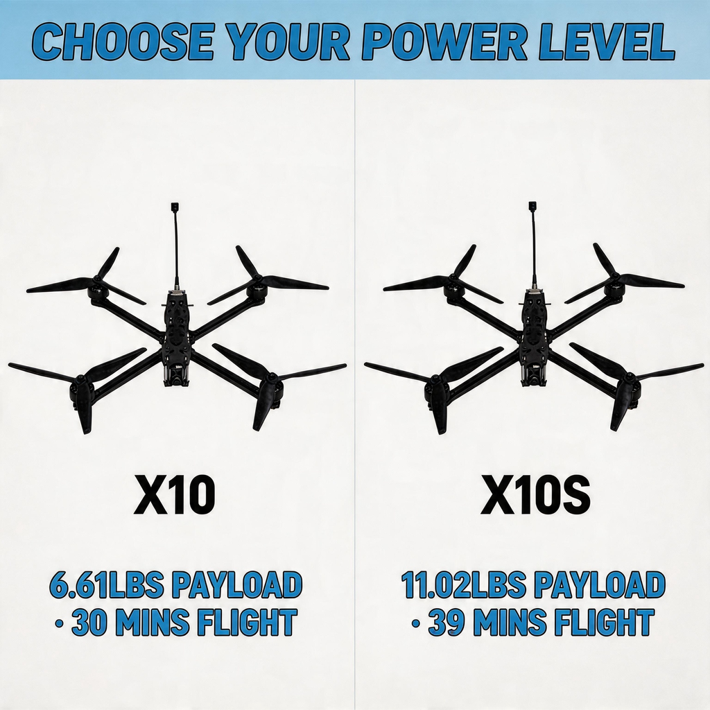 SKYWISE X10 FPV Drone - 6.61lbs Payload, 30 Mins Flight Foldable Carbon Fiber FPV Racing Drone with Analog VTX, GPS, One-Click Return for Hobbyists and Industrial Use
