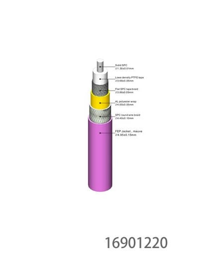 Cable and Cable Harness On Demand