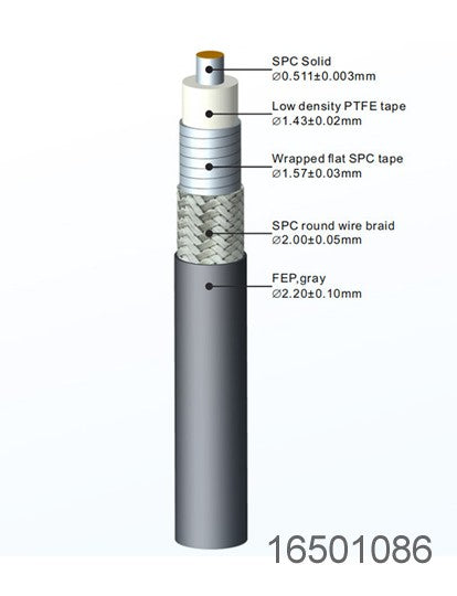 Cable and Cable Harness On Demand