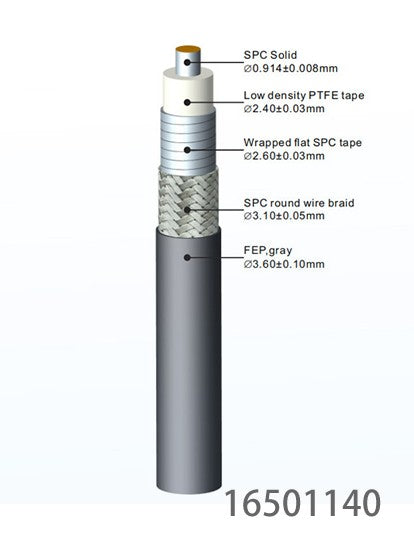 Cable and Cable Harness On Demand