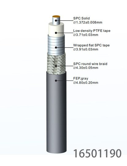 Cable and Cable Harness On Demand