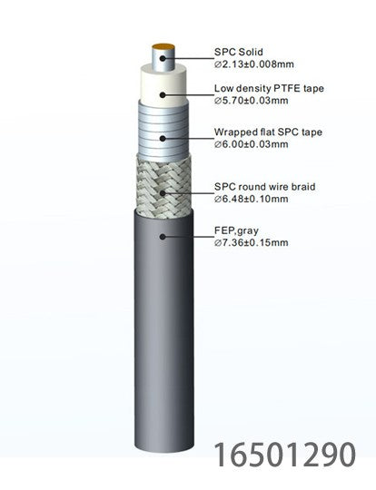 Cable and Cable Harness On Demand