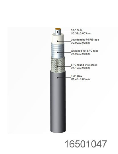 Cable and Cable Harness On Demand