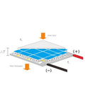 Thermal Electric Generator TEG Series for Engineering Research OEM Sale freeshipping - NodesSmartTools