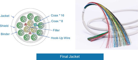 Medical Cabling Prototype On Demand Services freeshipping - NodesSmartTools