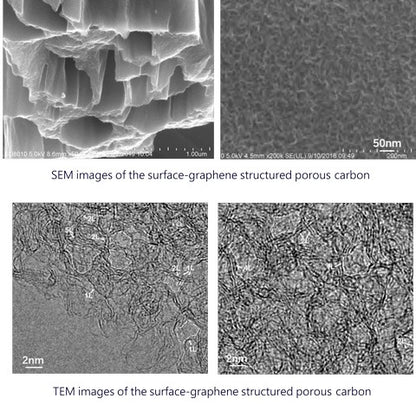 Graphene Structured Carbon Nano Fibers for Battery Engineering Material Sample Sale freeshipping - NodesSmartTools