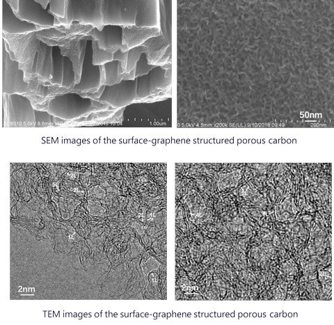 Graphene Structured Carbon Nano Fibers for Battery Engineering Material Sample Sale freeshipping - NodesSmartTools