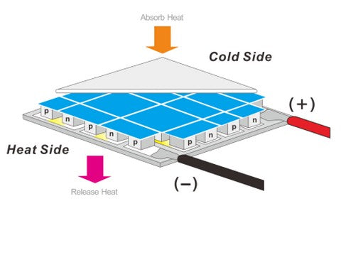 Thermoelectric Cooler Series for Engineering Research OEM Sale freeshipping - NodesSmartTools