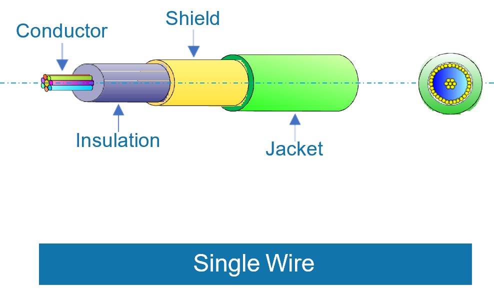 Medical Cabling Prototype On Demand Services freeshipping - NodesSmartTools