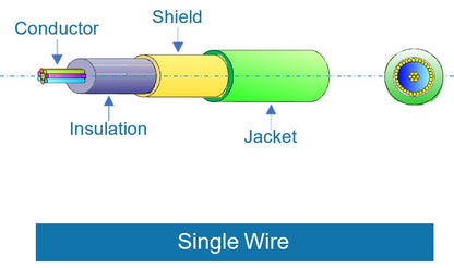 Medical Cabling Prototype On Demand Services freeshipping - NodesSmartTools