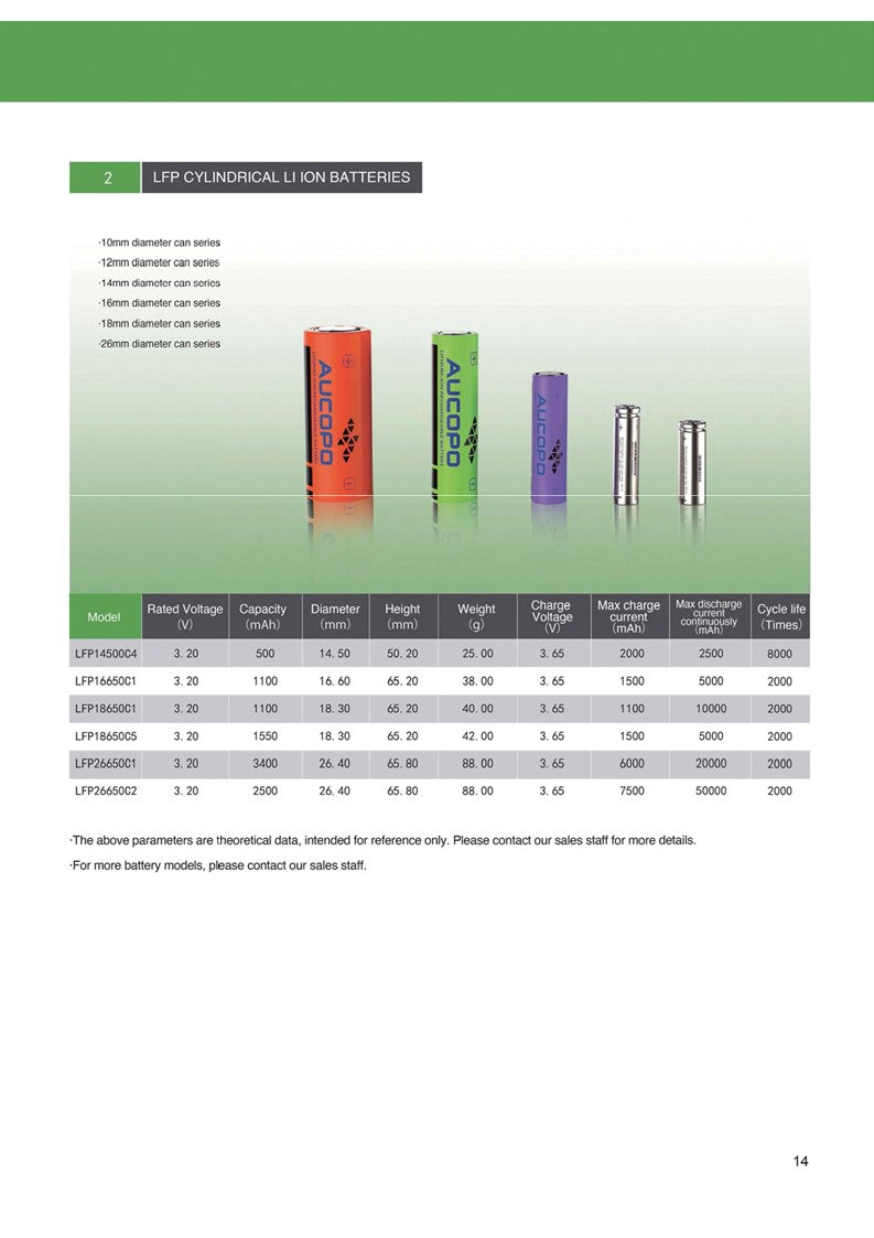 Li-ion Polymer Battery Cells Prototype On Demand Services freeshipping - NodesSmartTools