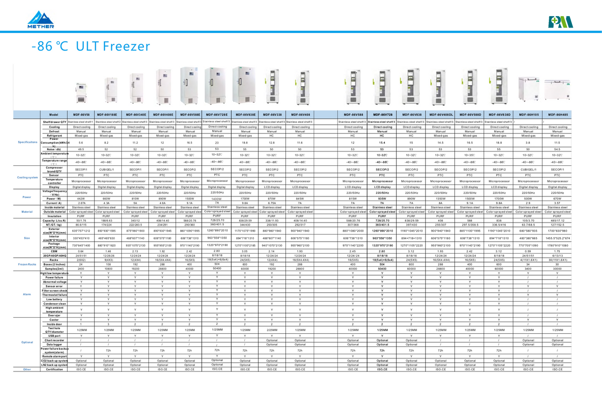 -86℃ to 5℃ Freezer MDF/MPC Series for Scientific Research and Healthcare Storage Pre-Order Only