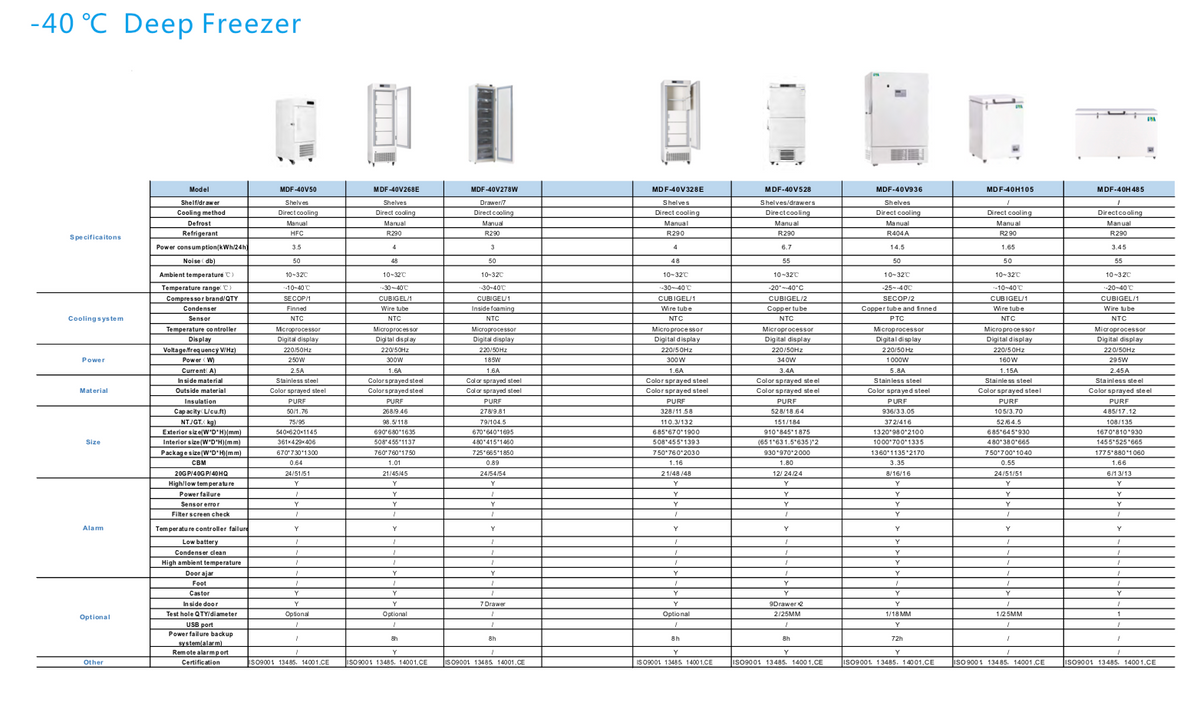 -86℃ to 5℃ Freezer MDF/MPC Series for Scientific Research and Healthcare Storage Pre-Order Only