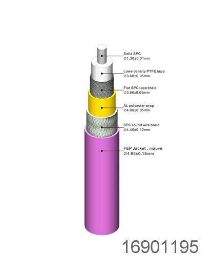 Cable and Cable Harness On Demand