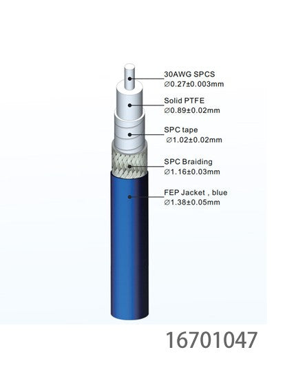 Cable and Cable Harness On Demand